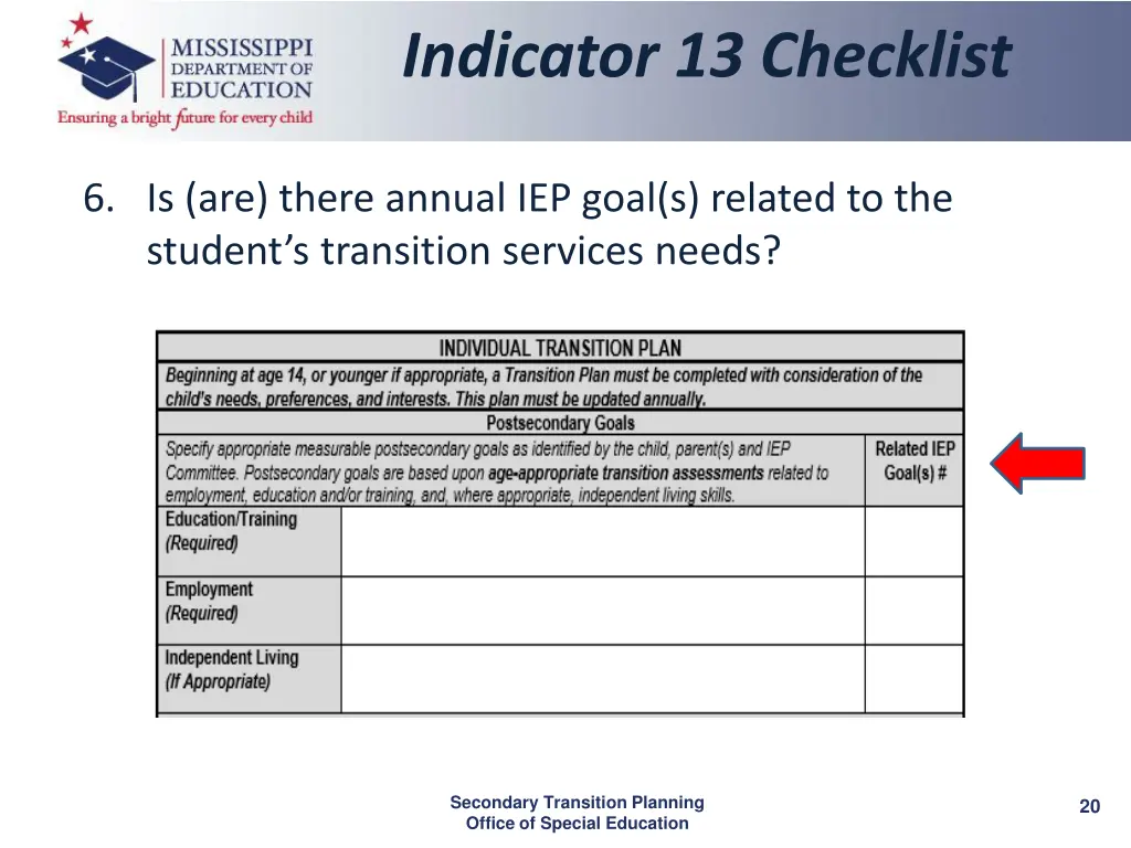 indicator 13 checklist 4