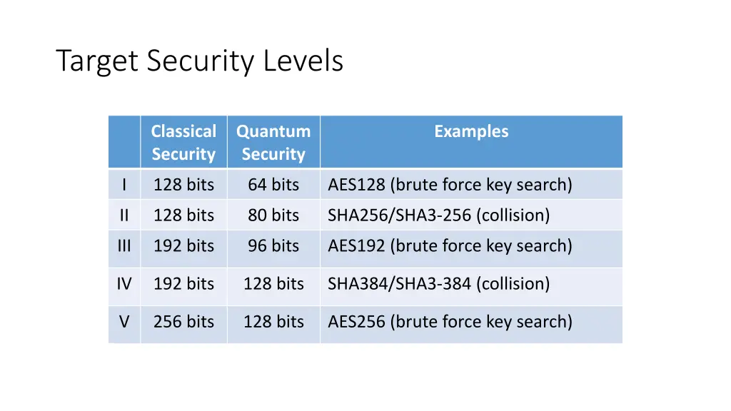 target security levels