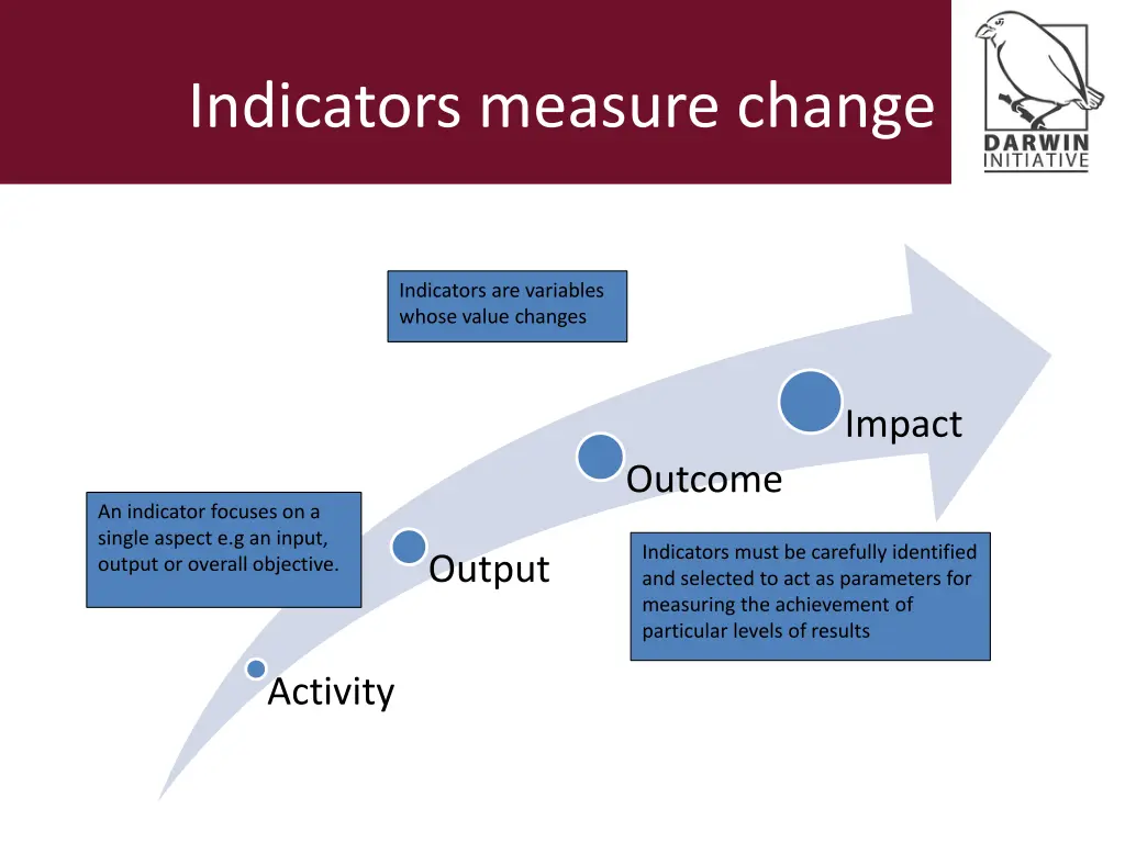 indicators measure change