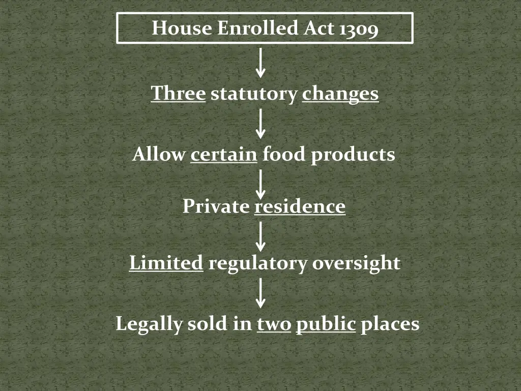 house enrolled act 1309