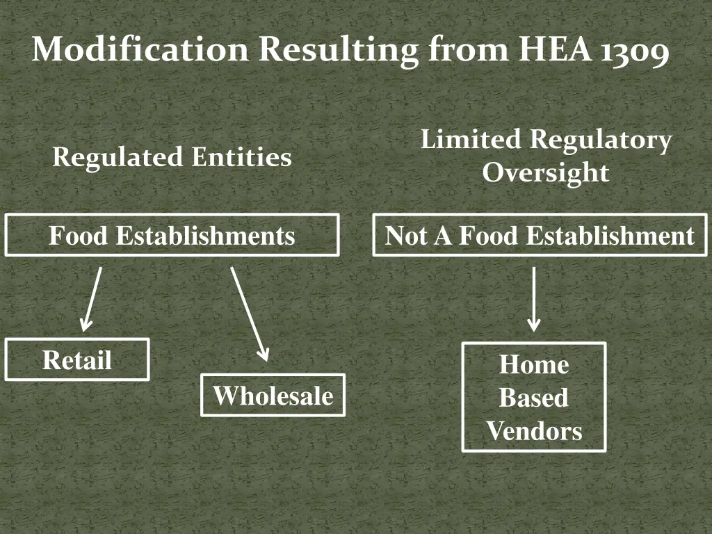 modification resulting from hea 1309