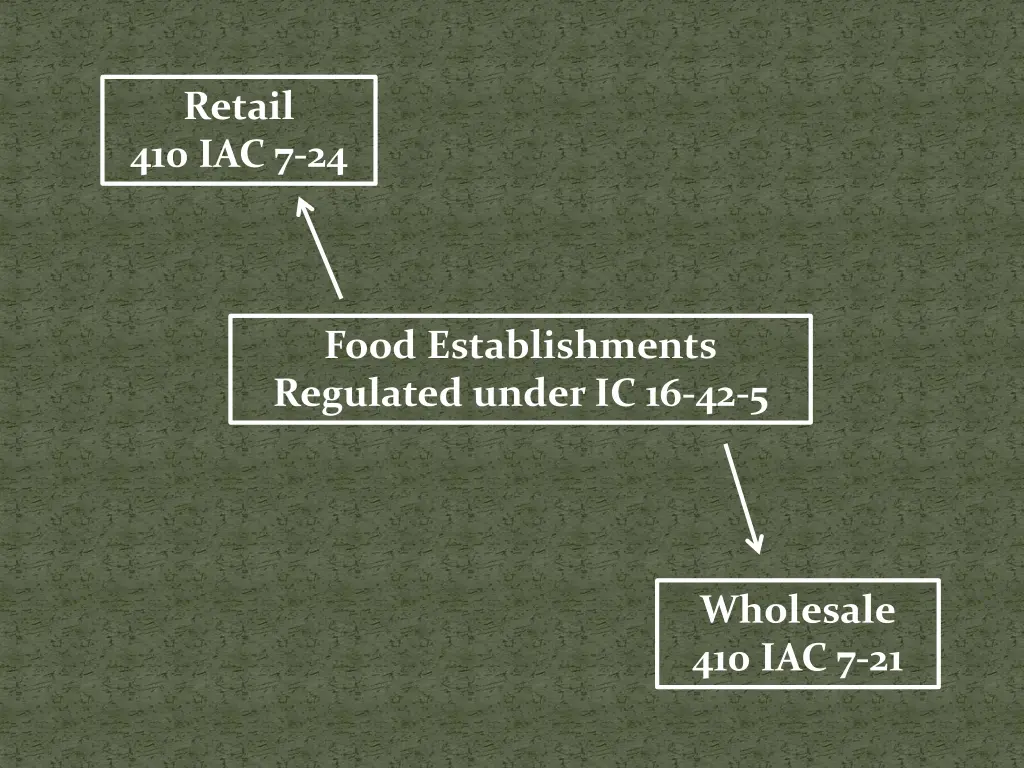 retail 410 iac 7 24