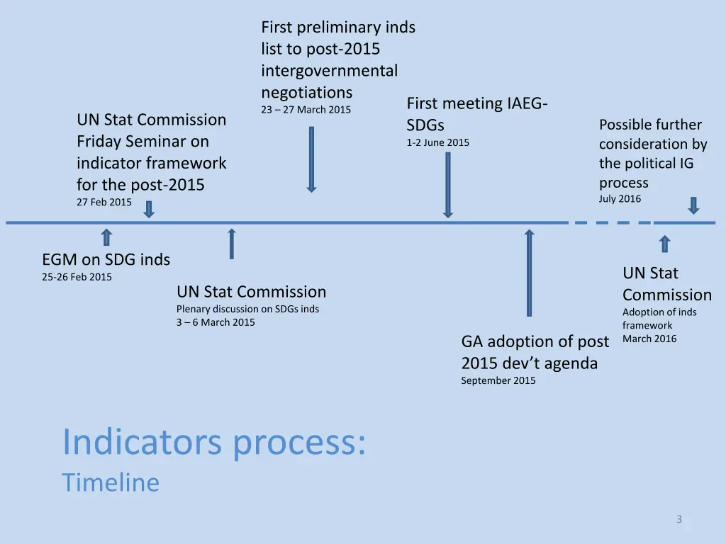 first preliminary inds list to post 2015