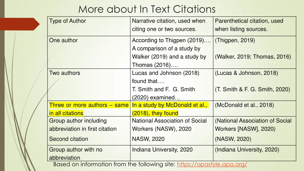 more about in text citations type of author