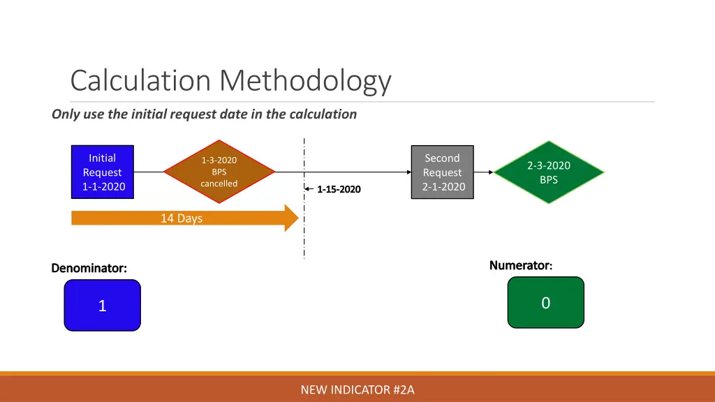 calculation methodology 1