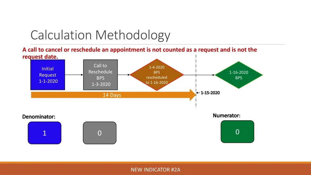 calculation methodology