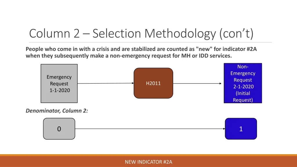 column 2 selection methodology con t 4