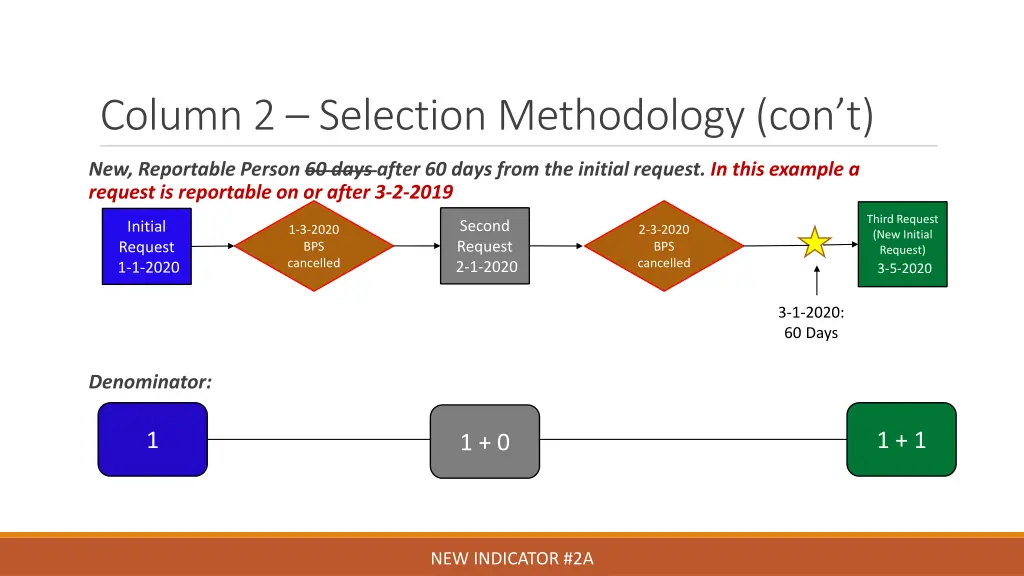 column 2 selection methodology con t 5