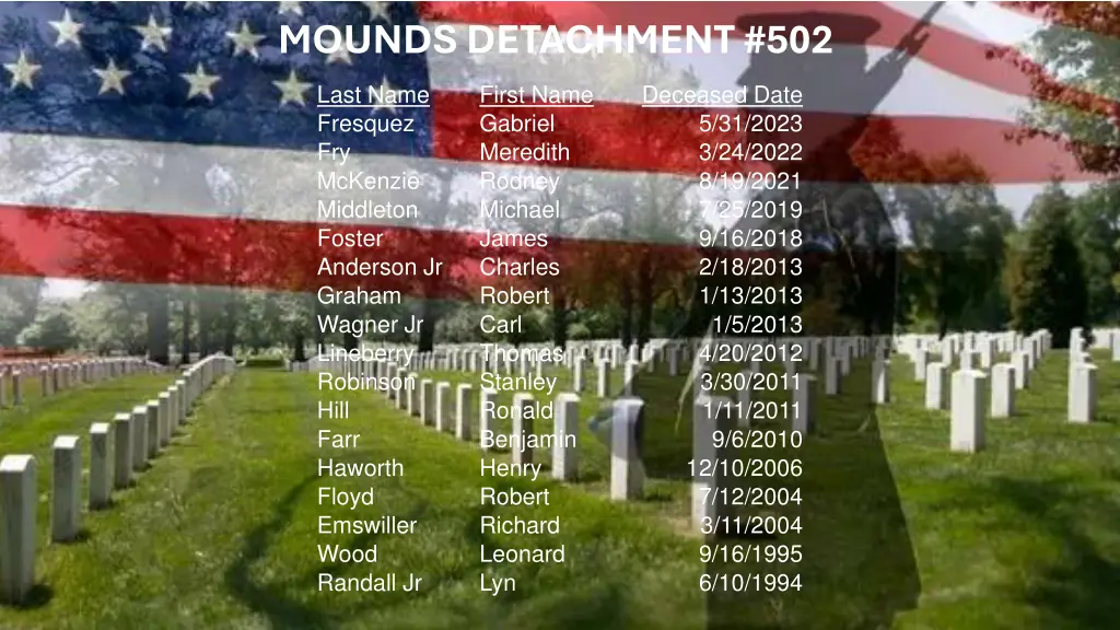 mounds detachment 502