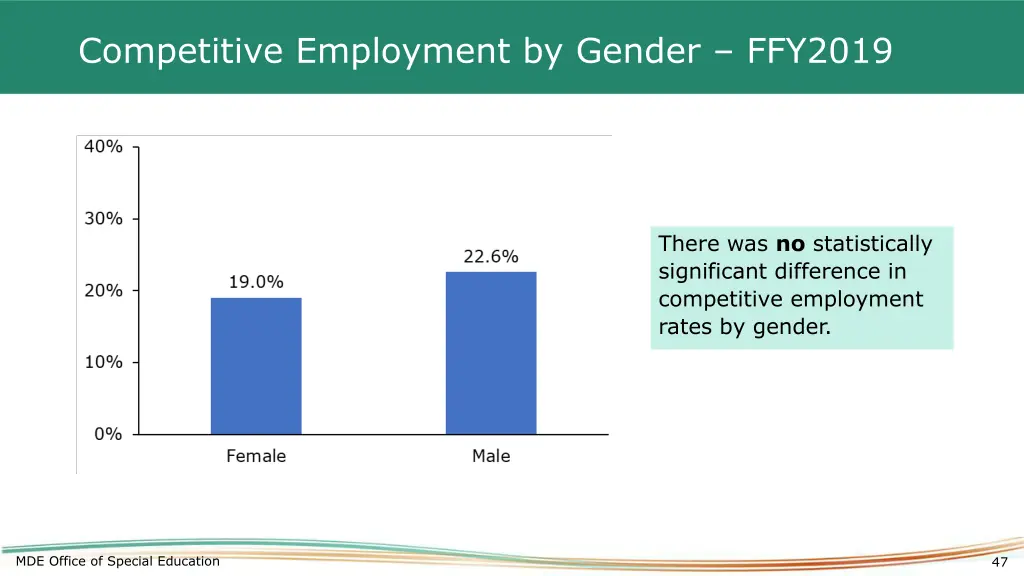 competitive employment by gender ffy2019