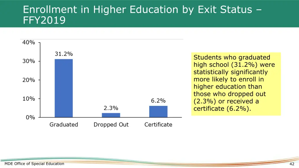 enrollment in higher education by exit status