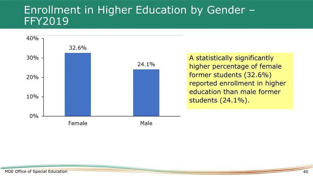 enrollment in higher education by gender ffy2019