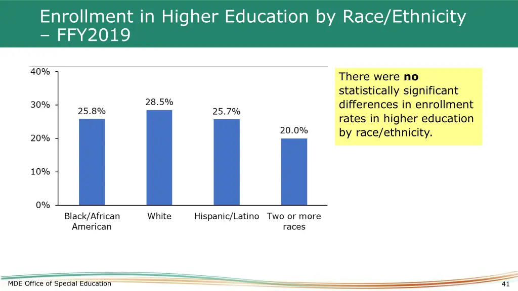 enrollment in higher education by race ethnicity