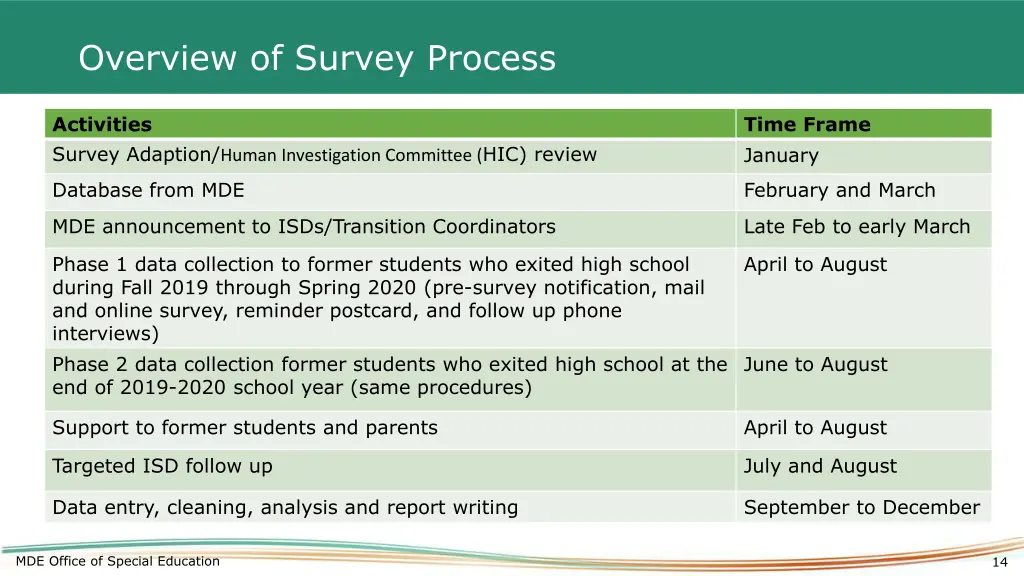 overview of survey process