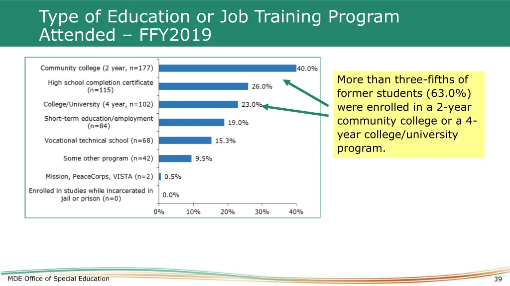 type of education or job training program