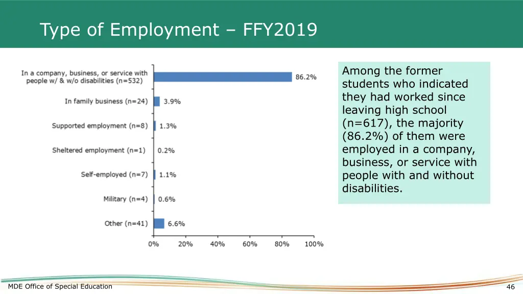 type of employment ffy2019