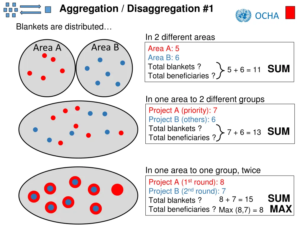 aggregation disaggregation 1