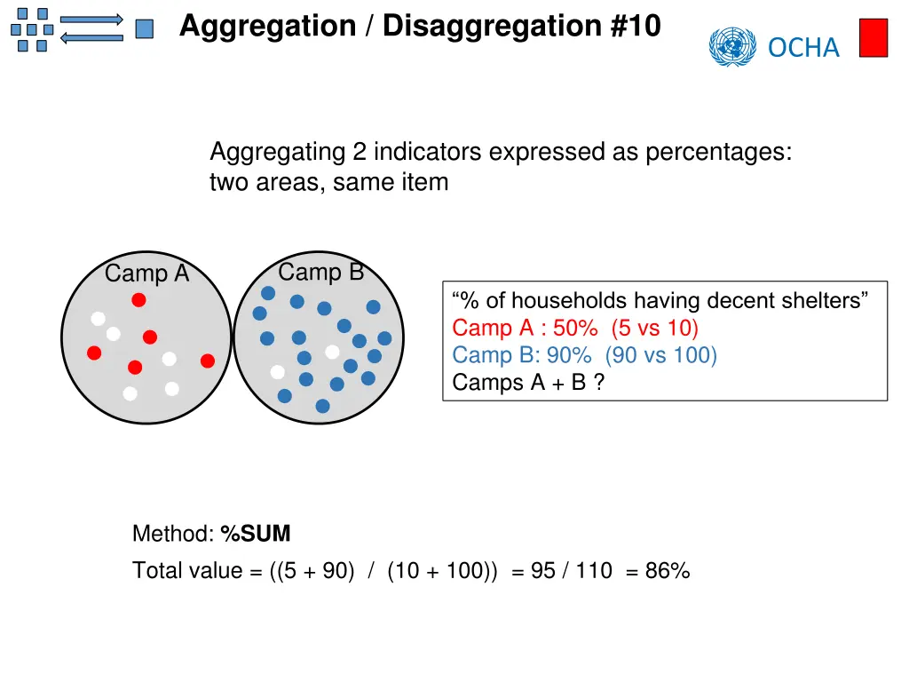 aggregation disaggregation 10