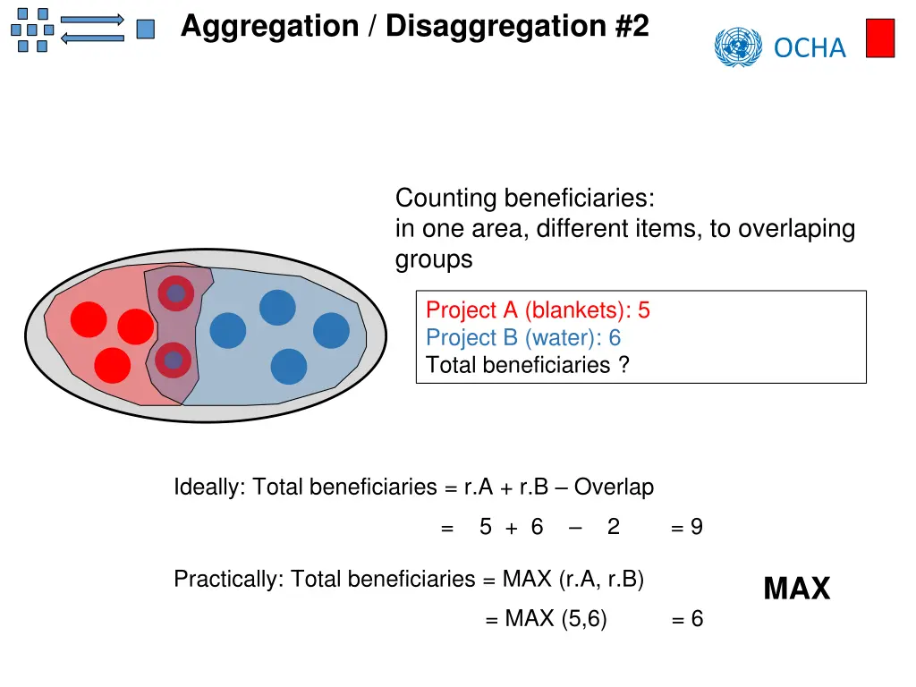 aggregation disaggregation 2