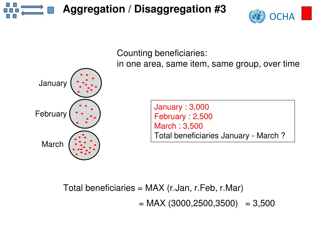 aggregation disaggregation 3