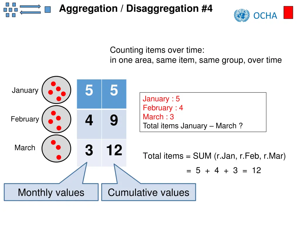 aggregation disaggregation 4