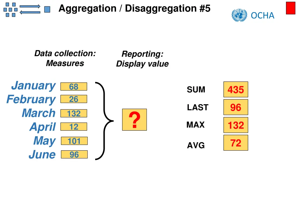 aggregation disaggregation 5