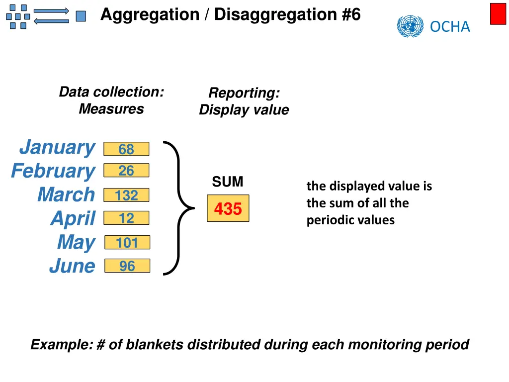 aggregation disaggregation 6