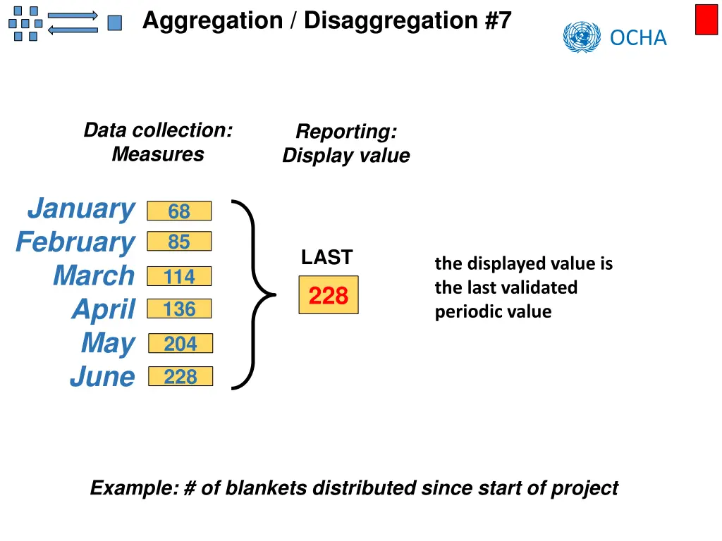 aggregation disaggregation 7