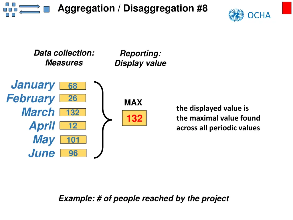 aggregation disaggregation 8