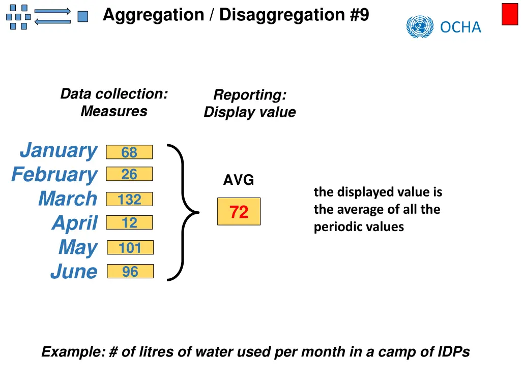 aggregation disaggregation 9