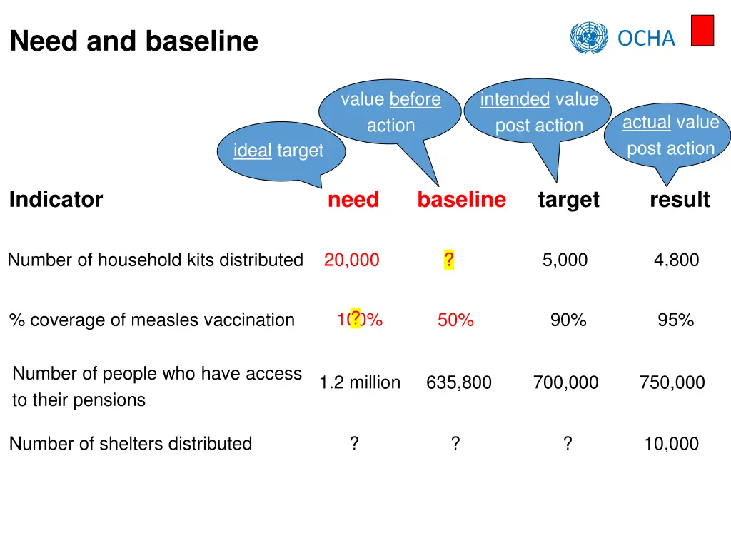 need and baseline