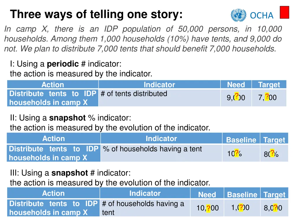 three ways of telling one story in camp x there