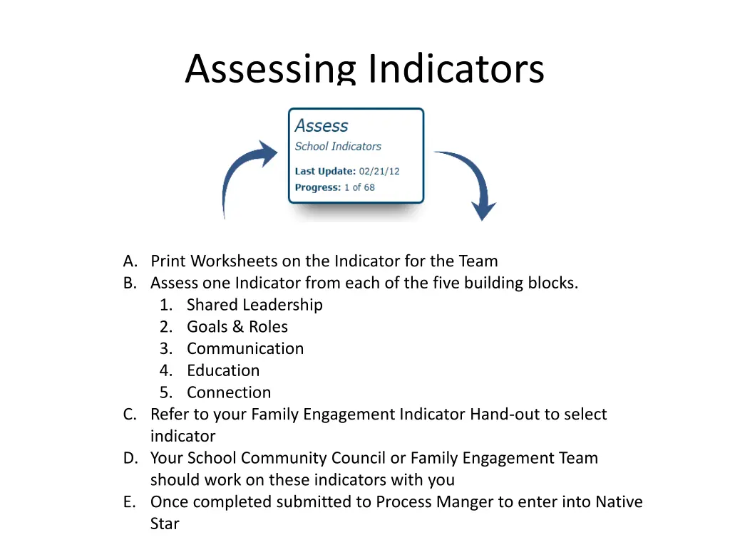 assessing indicators