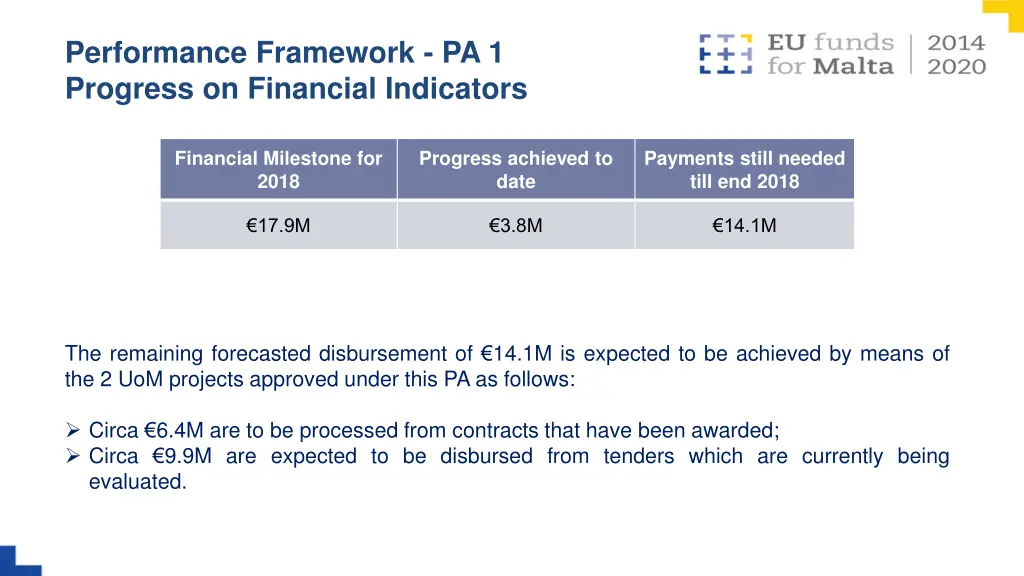 performance framework pa 1 progress on financial