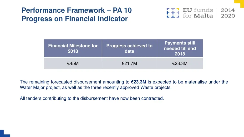 performance framework pa 10 progress on financial