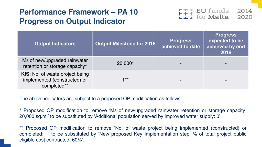 performance framework pa 10 progress on output