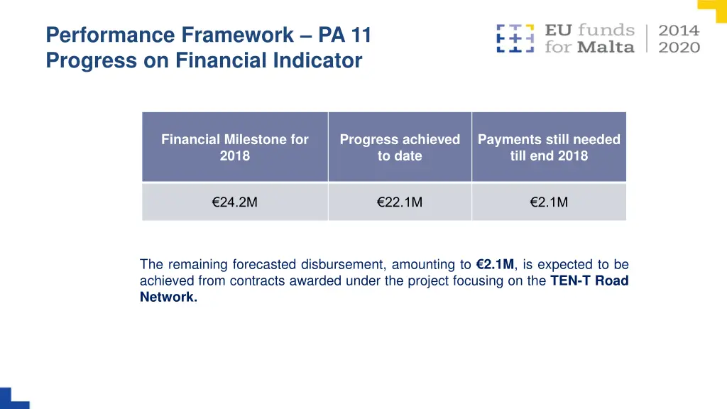 performance framework pa 11 progress on financial