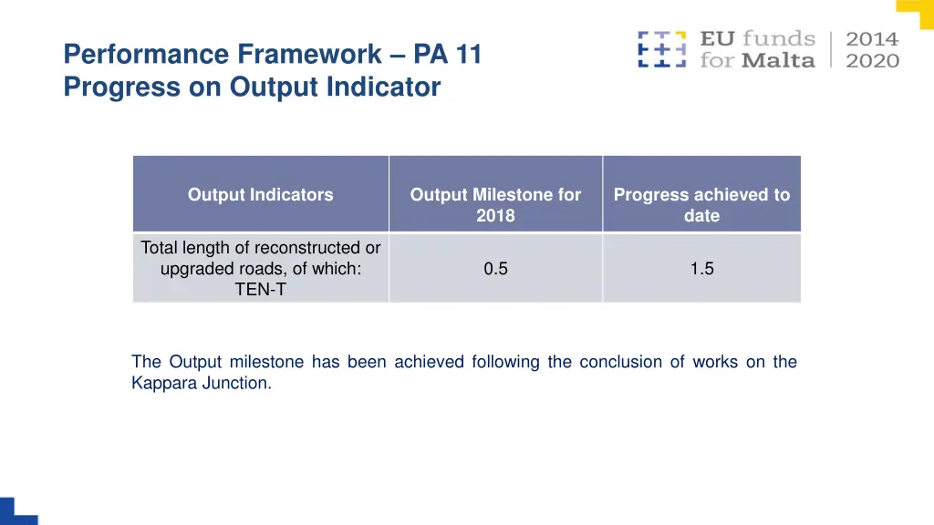 performance framework pa 11 progress on output