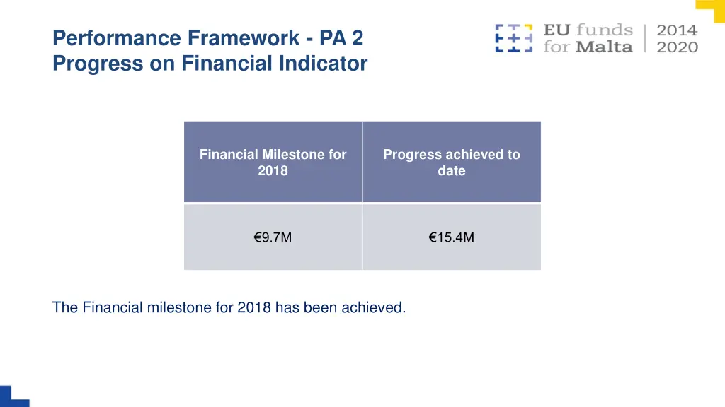 performance framework pa 2 progress on financial