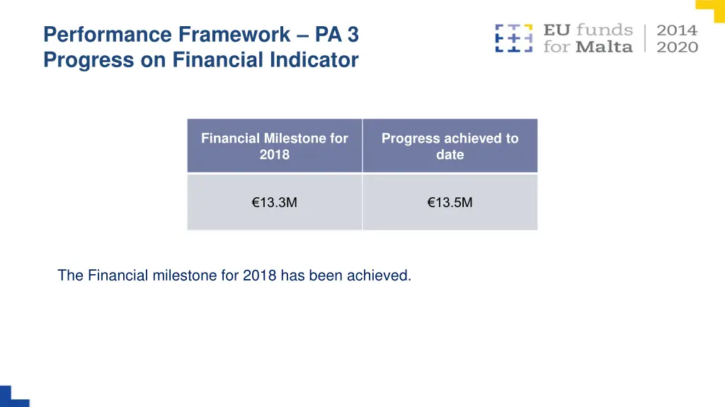 performance framework pa 3 progress on financial