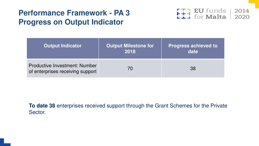 performance framework pa 3 progress on output