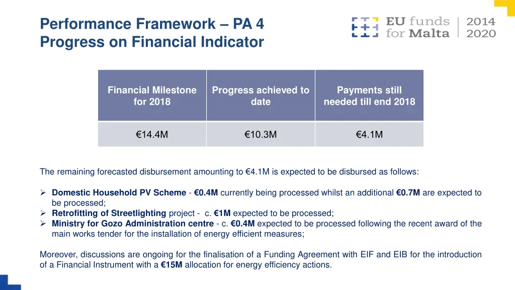 performance framework pa 4 progress on financial