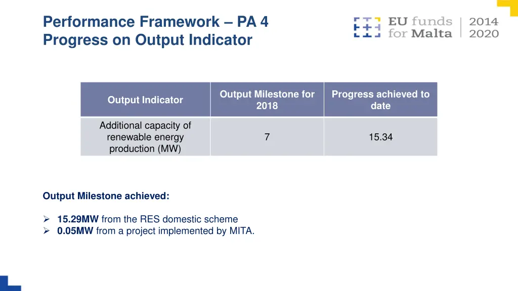 performance framework pa 4 progress on output