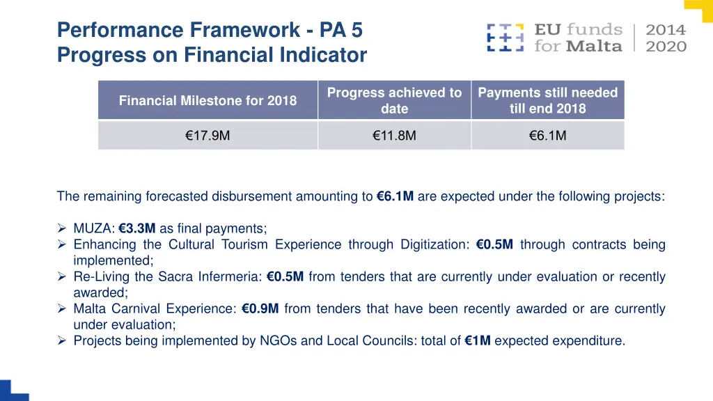 performance framework pa 5 progress on financial