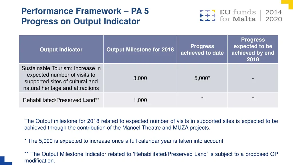 performance framework pa 5 progress on output