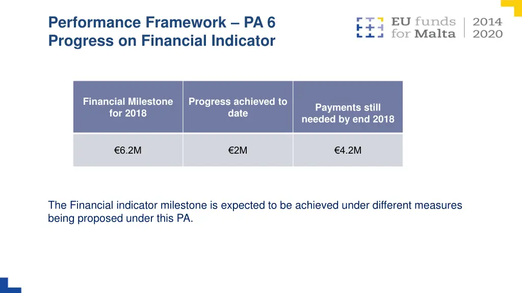 performance framework pa 6 progress on financial