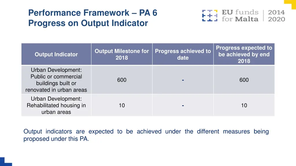 performance framework pa 6 progress on output