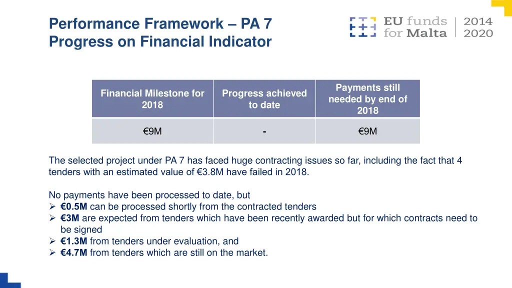 performance framework pa 7 progress on financial