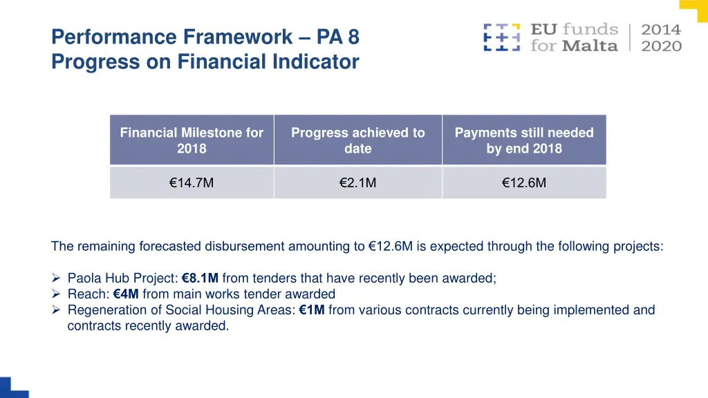 performance framework pa 8 progress on financial