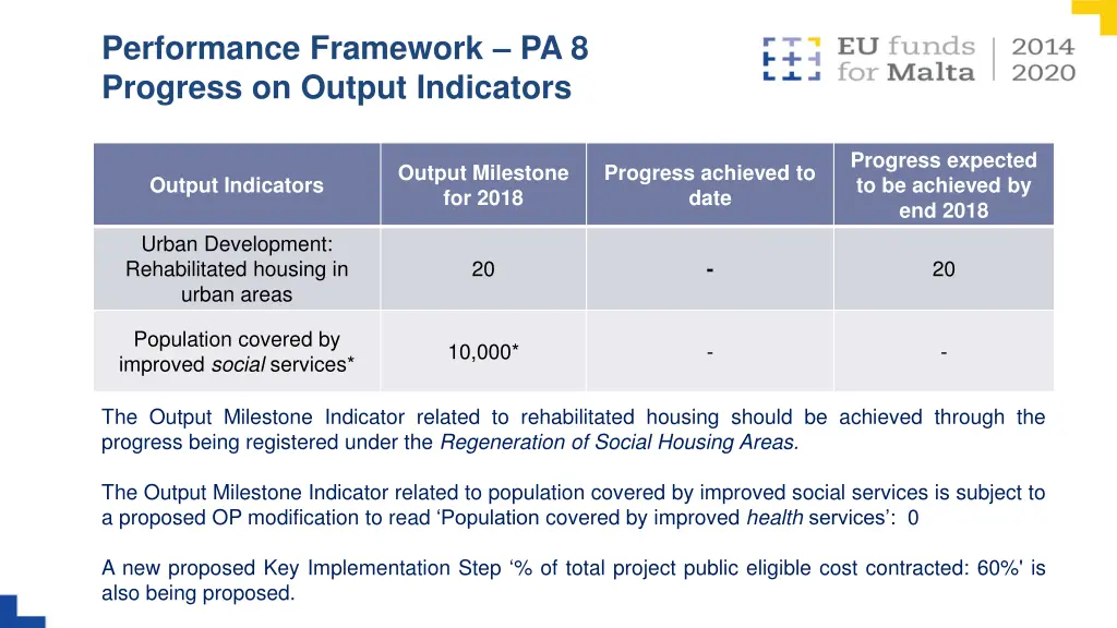 performance framework pa 8 progress on output